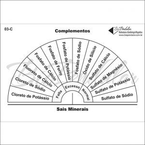 Complementos - Sais Minerais