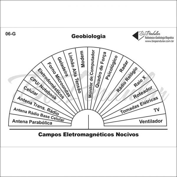 Geo - Campos Eletromagnéticos Nocivos