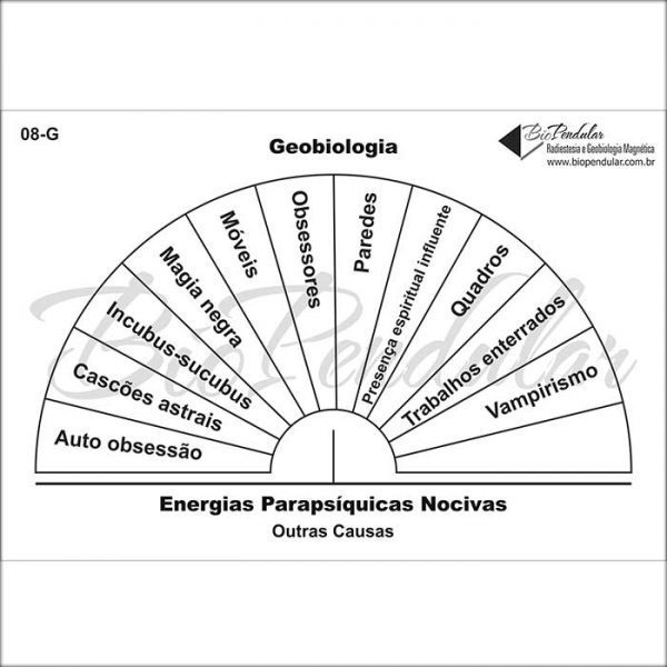 Geo - Energias Parapsíquicas Nocivas