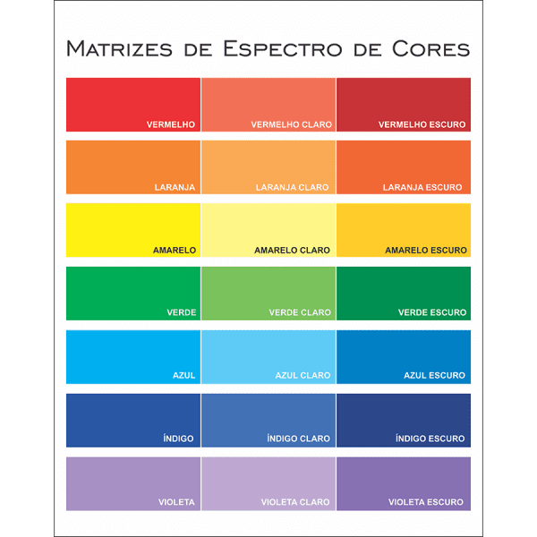 Matrizes de Espectro de Cores