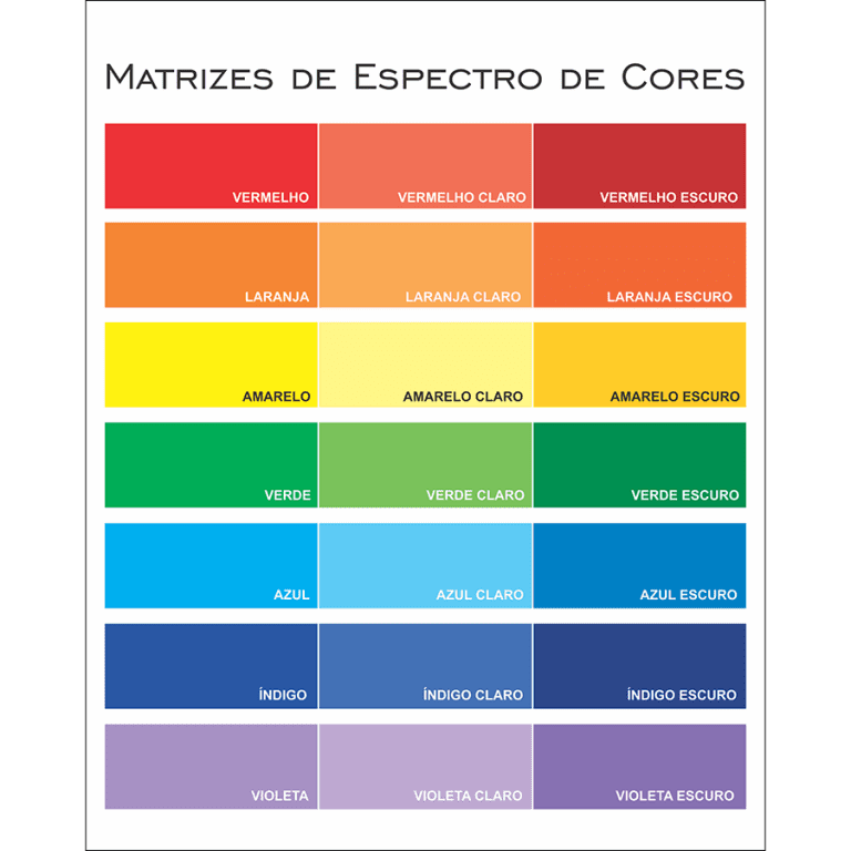 Matrizes de Espectro de Cores - Biopendular